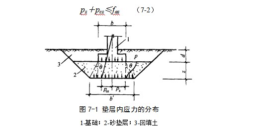 咸安地基处理
